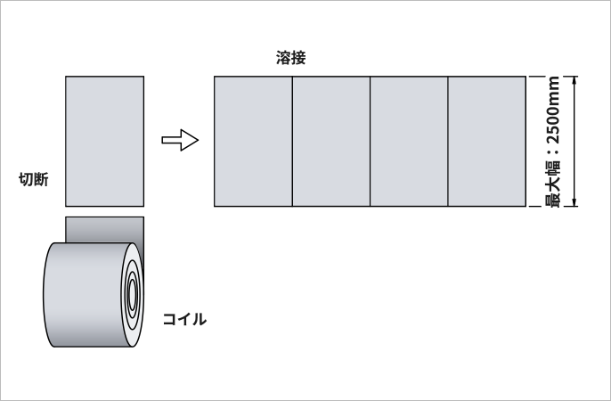 広幅ベルト