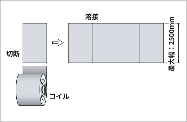 広幅ベルト